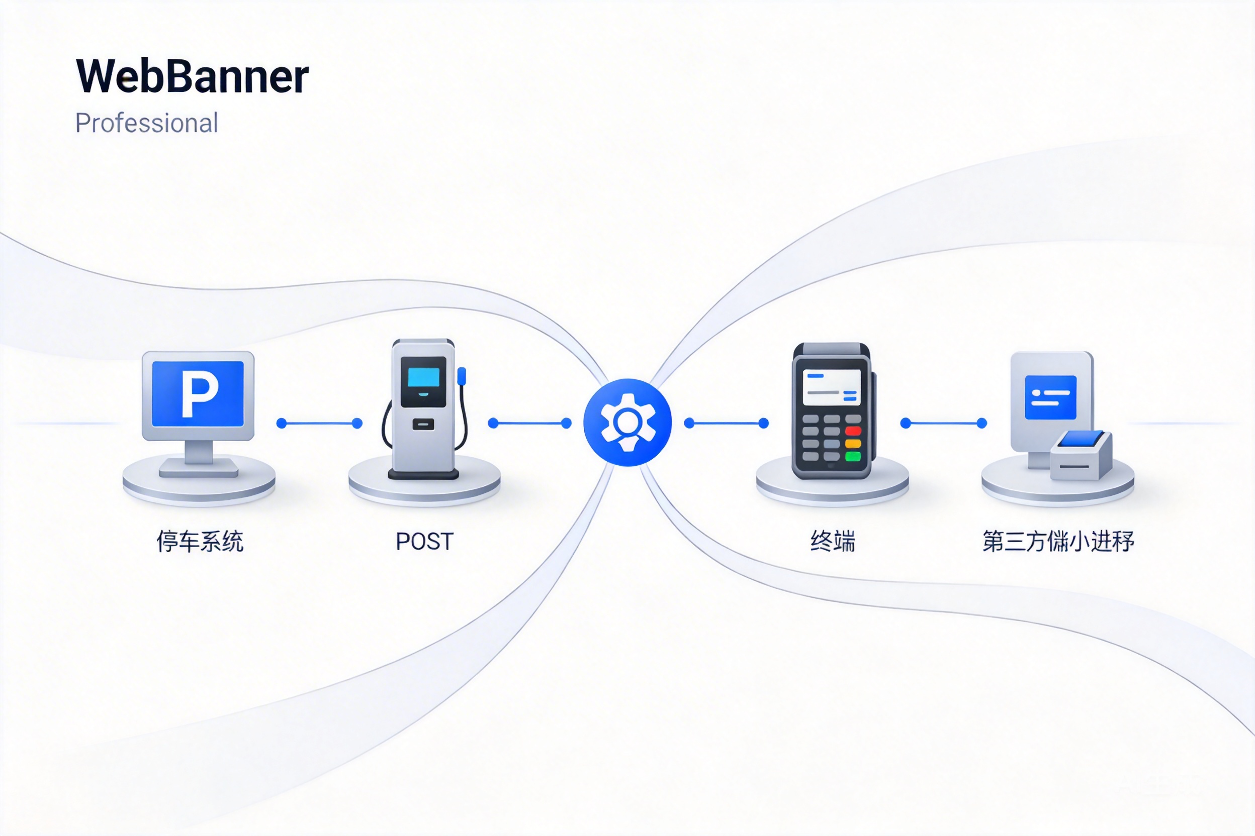 会员数据分散在停车、POS、第三方小程序里，还能做统一标签和运营吗？