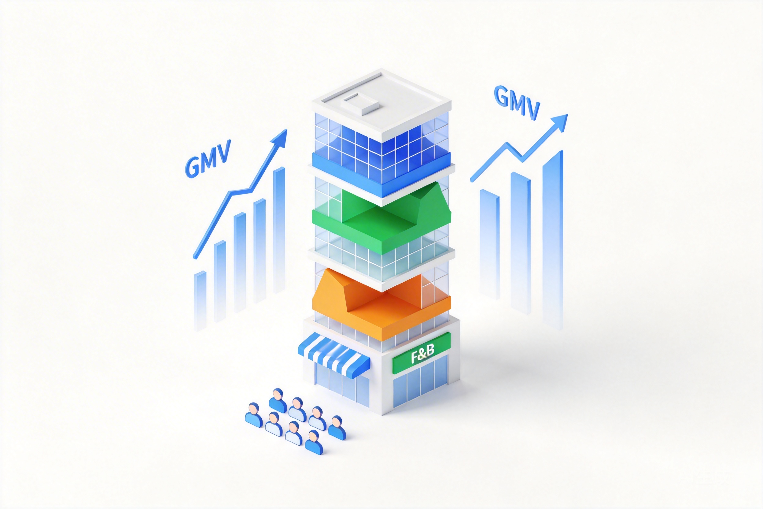 2026商业改造：如何通过优化不同楼层业态组合配置驱动GMV与私域双增长？
