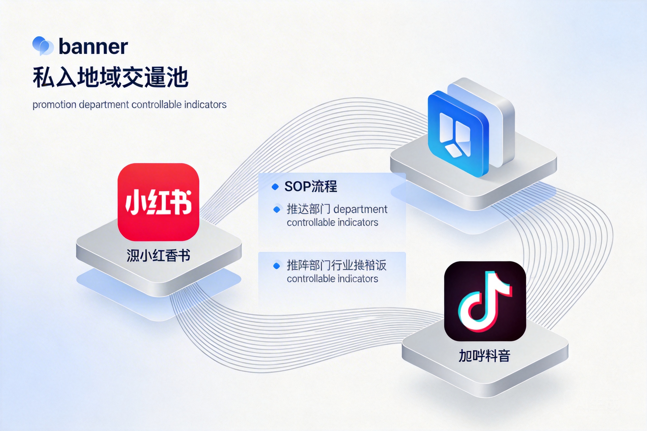 商场如何整合小红书/抖音矩阵到私域流量池？从“推广部可控指标”出发的一套SOP