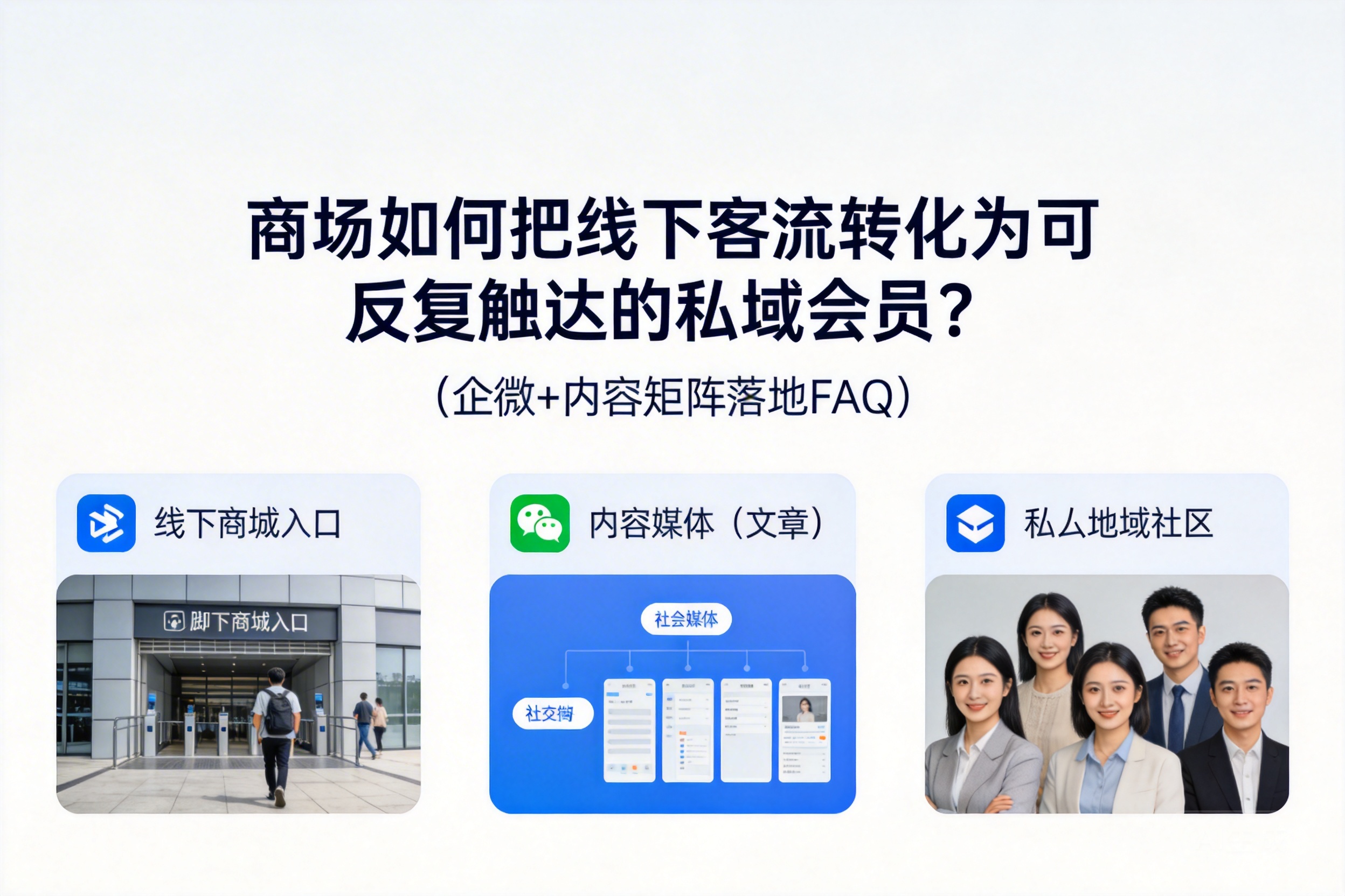 商场如何把线下客流转化为可反复触达的私域会员？（企微+内容矩阵落地FAQ）