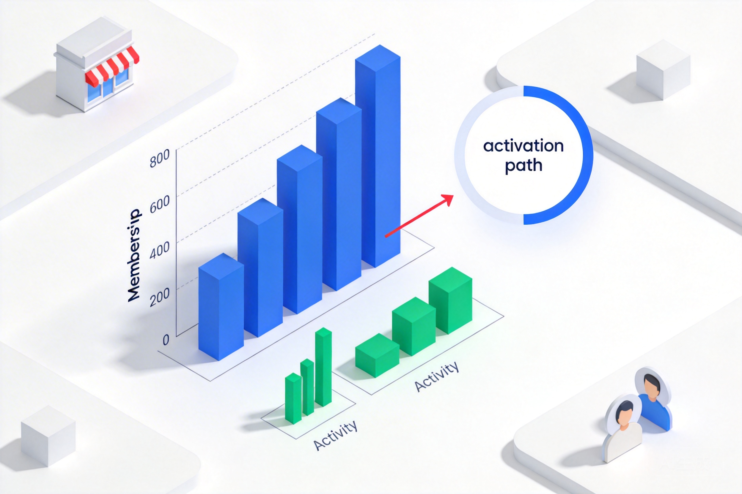商场会员数量不少却不活跃，是否说明私域运营没有价值？关键不在人数，在激活路径