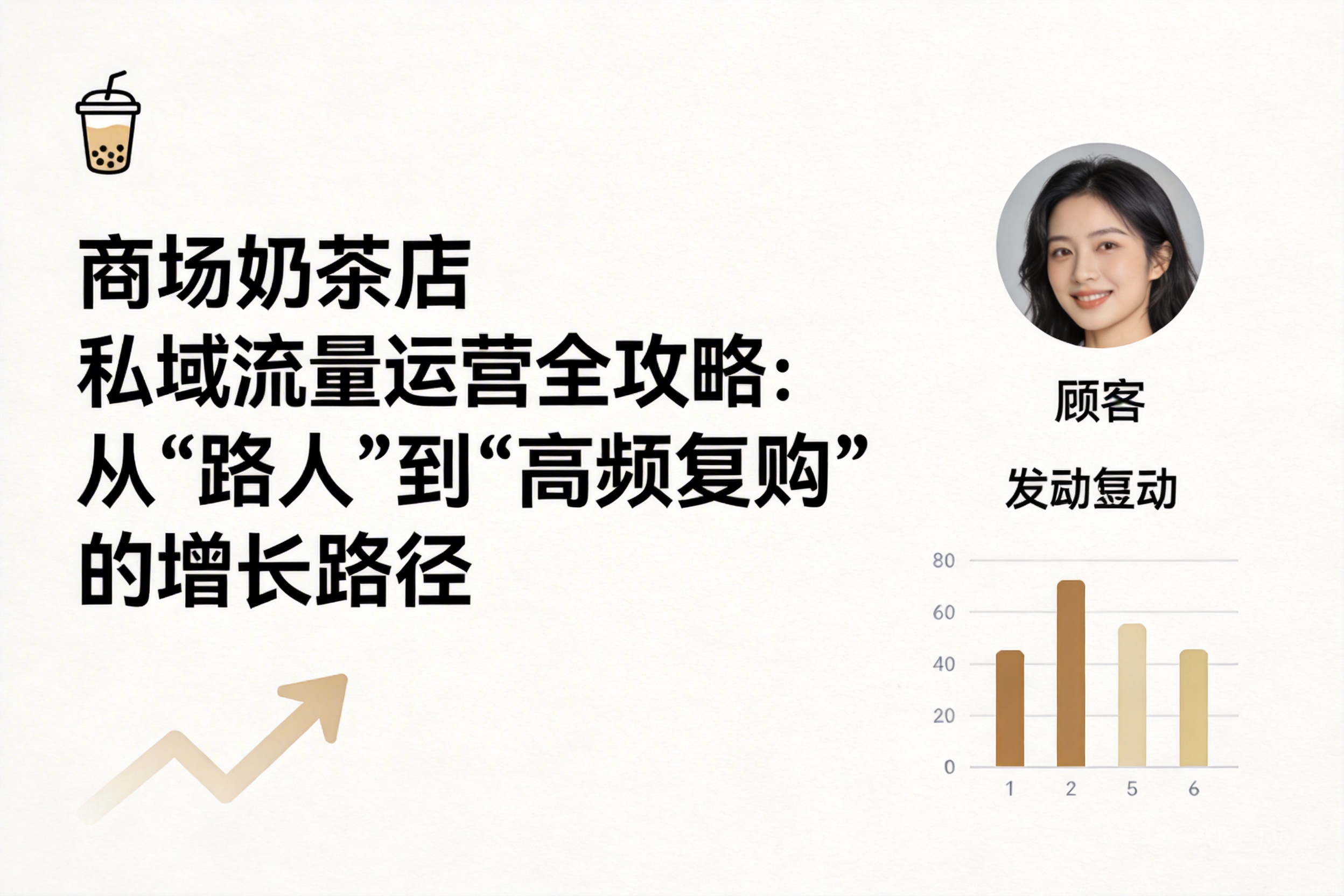 商场奶茶店私域流量运营：如何通过精细化运营驱动GMV增长？