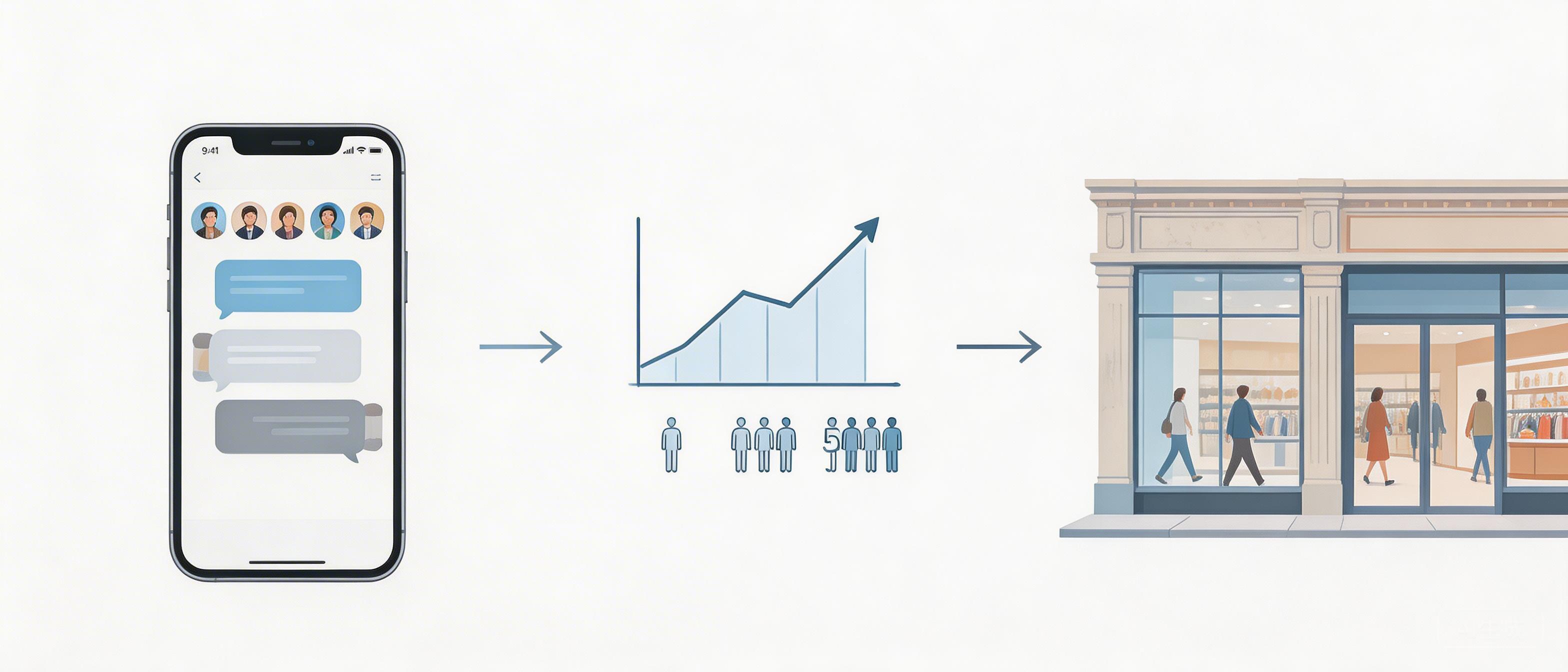 社群运营场景：业主群｜老旧商场如何用数据驱动把“业主资源”变成会员增量与到店