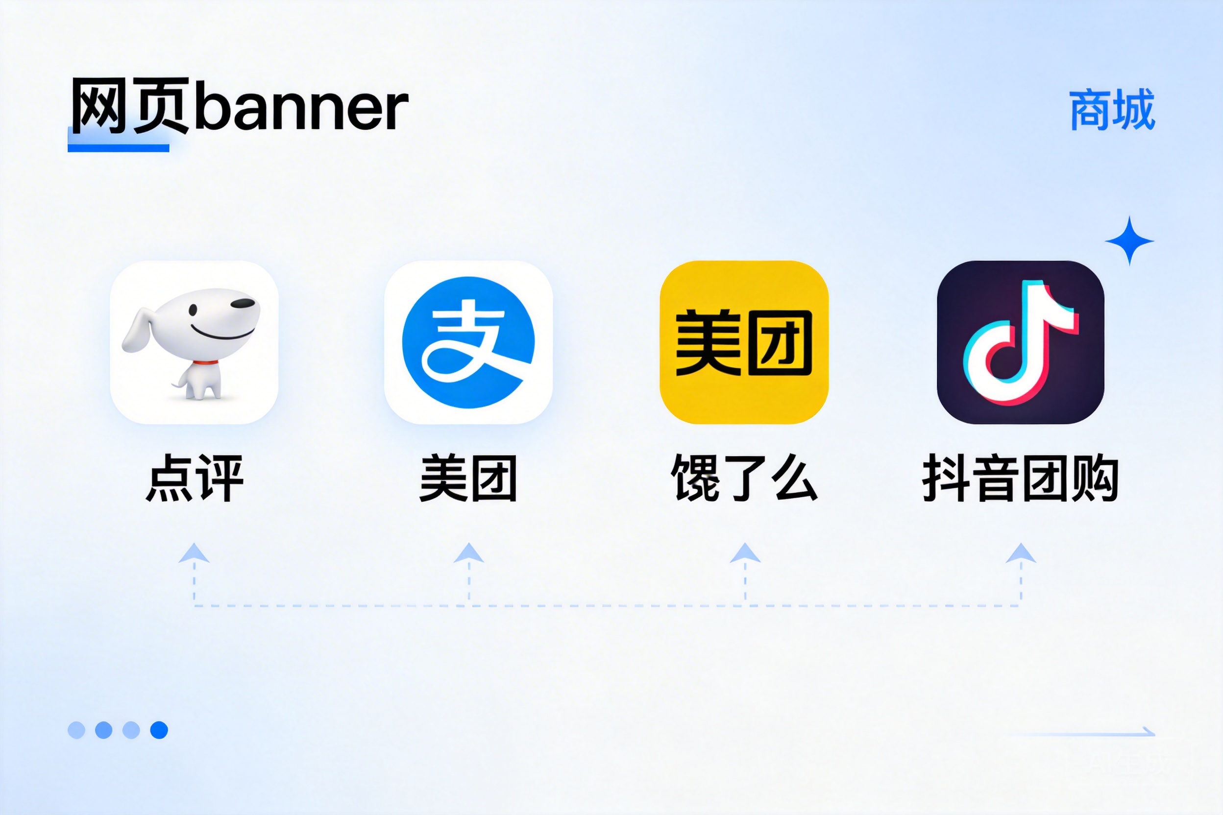 外卖与团购平台：点评、美团、饿了么、抖音团购页面引导关注或入会｜购物中心私域增长实操
